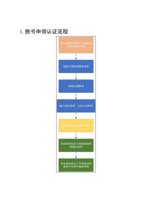 账号申领认证流程.docx