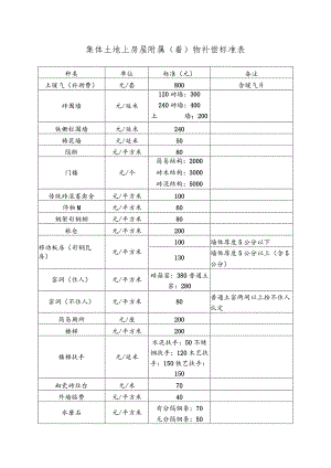 集体土地上房屋附属着物补偿标准表.docx