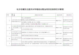 长沙岳麓区云盖河水环境综合整治项目实施责任分解表.docx