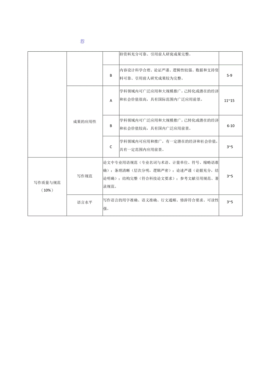 期刊优秀评选标准.docx_第2页