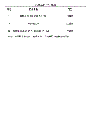 药品品种申报目录.docx