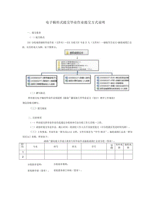 电子稿形式提交毕业作业提交方式说明.docx