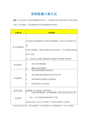 采购数量计算方法.docx