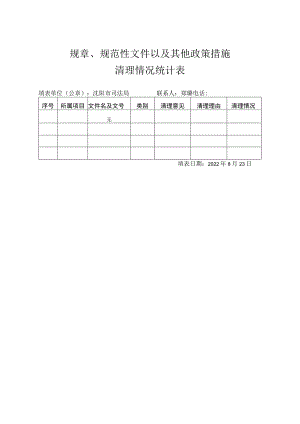 规章、规范性文件以及其他政策措施清理情况统计表.docx