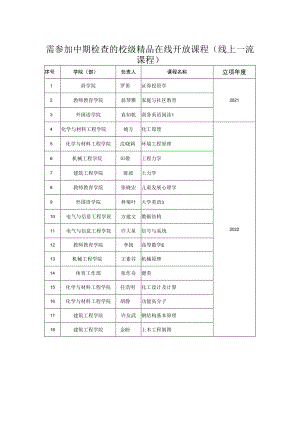 需参加中期检查的校级精品在线开放课程线上一流课程.docx