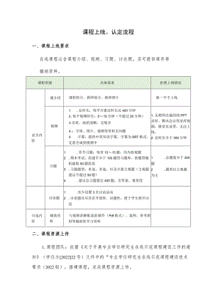 课程上线、认定流程.docx