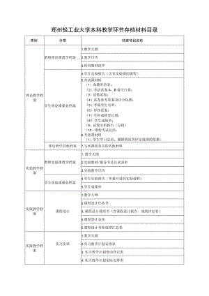 郑州轻工业大学本科教学环节存档材料目录.docx