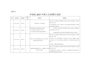 环创院2021年博士后招聘计划表环创院2021年博士研究人员招聘计划表.docx
