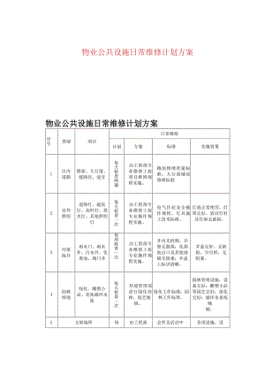 物业公共设施日常维修计划方案.docx
