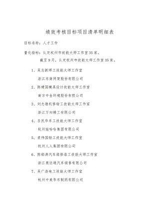 绩效考核目标项目清单明细表.docx