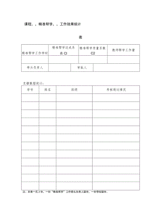 课程“精准帮学”工作效果统计表.docx