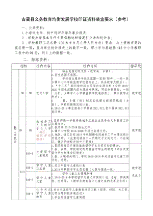 古蔺县均衡发展学校资料装盒要求(新参考).docx