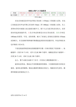 混凝土养护28天强度表.docx