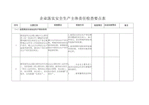 企业落实安全生产主体责任检查要点表.docx