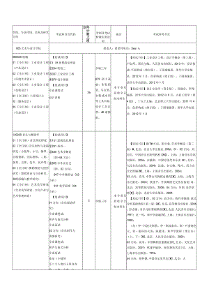 考试参考书目.docx