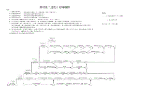 施工进度计划网络图及横道图.docx