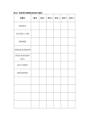 商业广场管理外墙清洗招投标关键点.docx