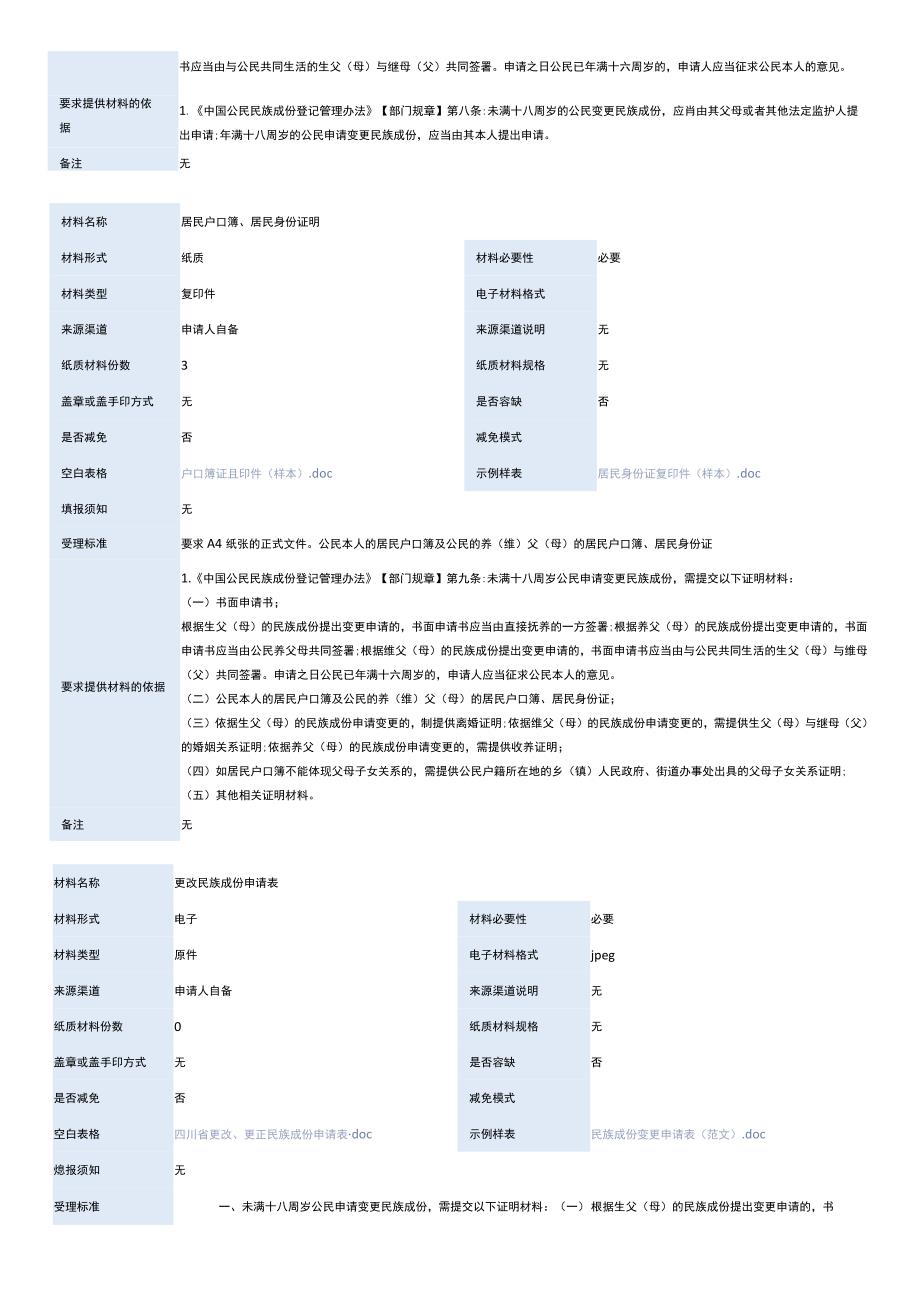 公民民族成份确认和变更（未满十八岁）.docx_第3页