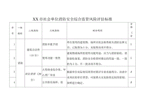 XX市社会单位消防安全综合监管风险评估标准.docx