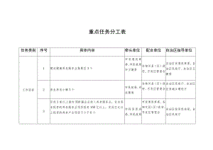 重点任务分工表.docx