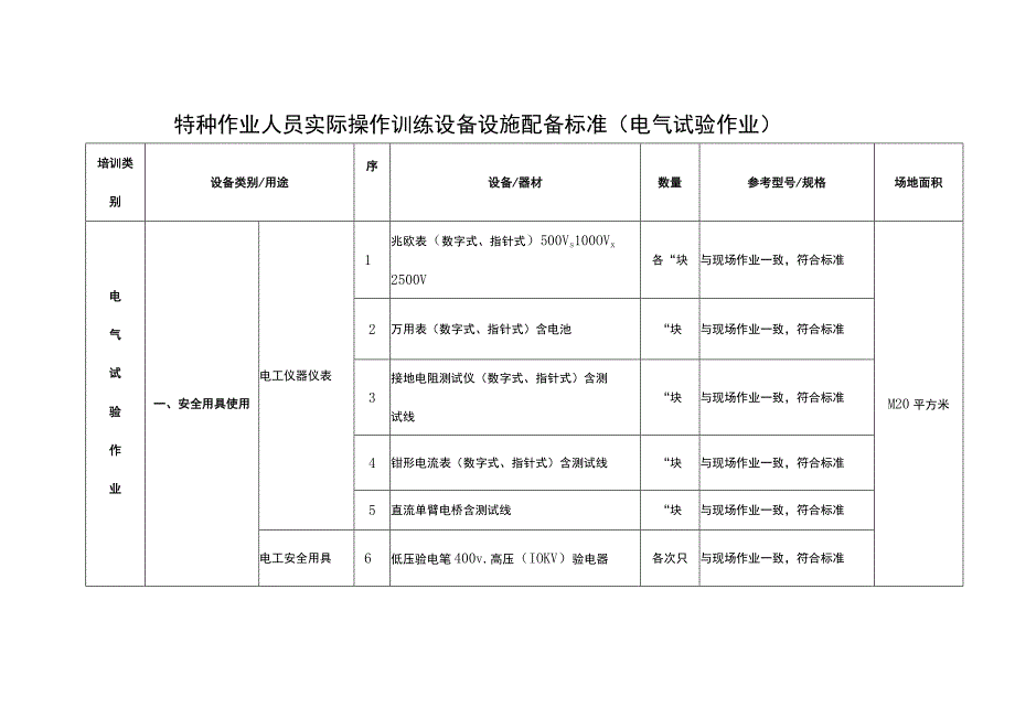 特种作业人员实际操作训练设备设施配备标准（电气试验作业）.docx_第1页