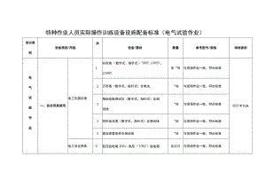 特种作业人员实际操作训练设备设施配备标准（电气试验作业）.docx
