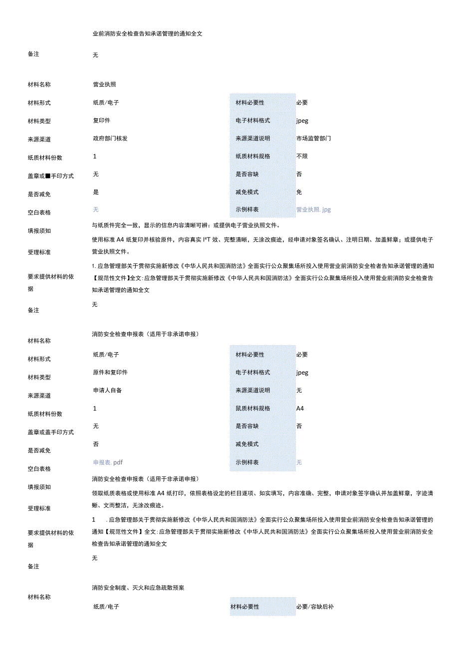 公众聚集场所投入使用、营业前消防安全检查.docx_第3页