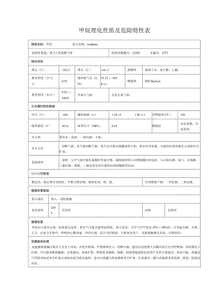 甲烷理化性质及危险特性表.docx