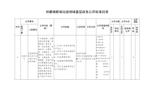 纳章镇新闻出版版权领域基层政务公开标准目录.docx