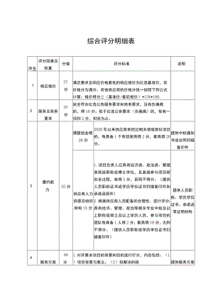 综合评分明细表.docx