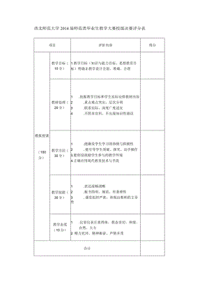 西北师范大学2014届师范类毕业生教学大赛校级决赛评分表.docx