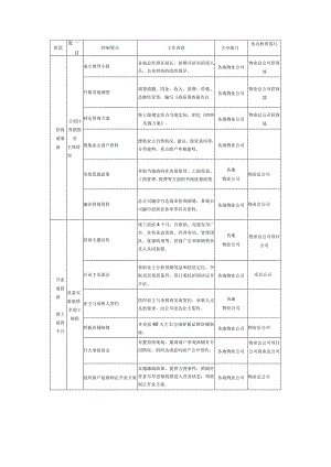 商业广场管理招商工作流程.docx