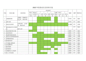 2023年度食品安全培训计划.docx