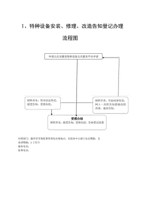 特种设备安装、修理、改造告知登记办理流程图.docx
