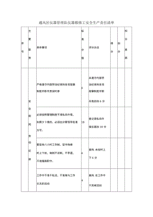 通风区仪器管理队仪器维修工安全生产责任清单.docx