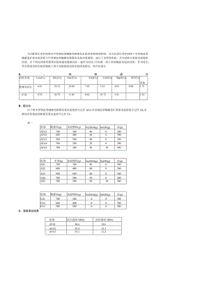 蒸压养护制度对中性钠盐型碱激发粉煤灰水泥净浆强度的影响.docx