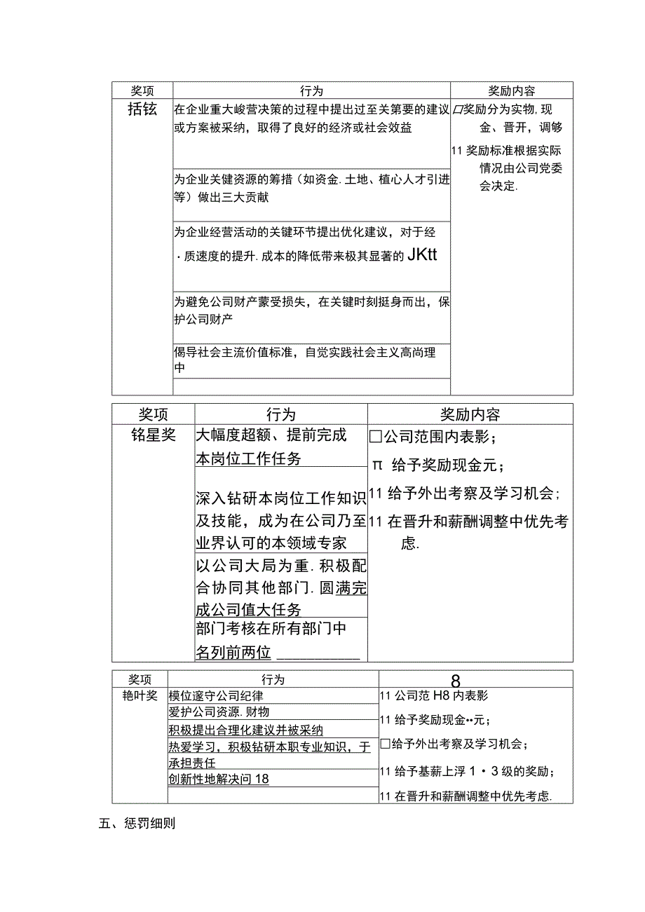 公司员工奖惩办法.docx_第3页