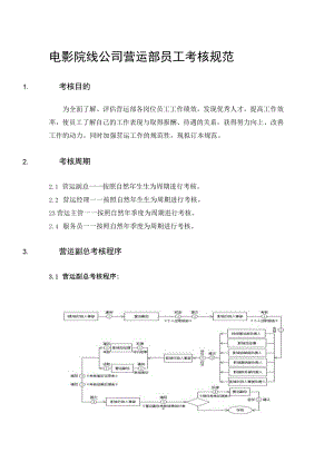 电影院线公司营运部员工考核规范.docx