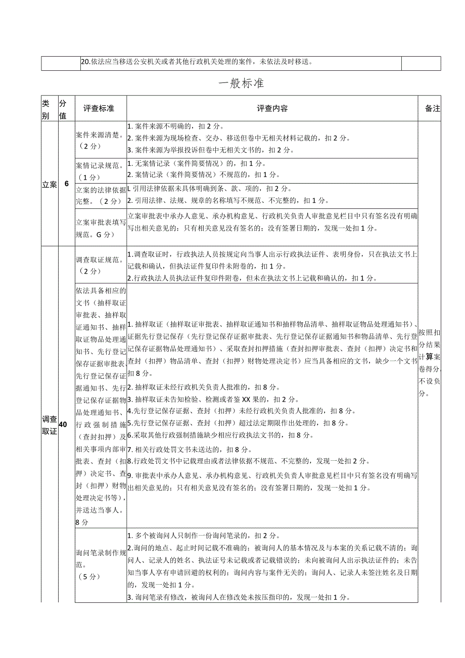 应急管理厅行政处罚案卷评查标准.docx_第2页