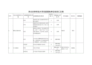 西北农林科技大学实践锻炼单位信息汇总表.docx