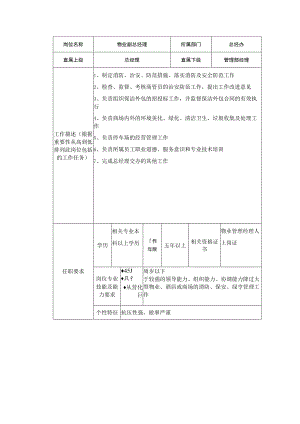 商业广场管理物业副总经理岗位说明书.docx