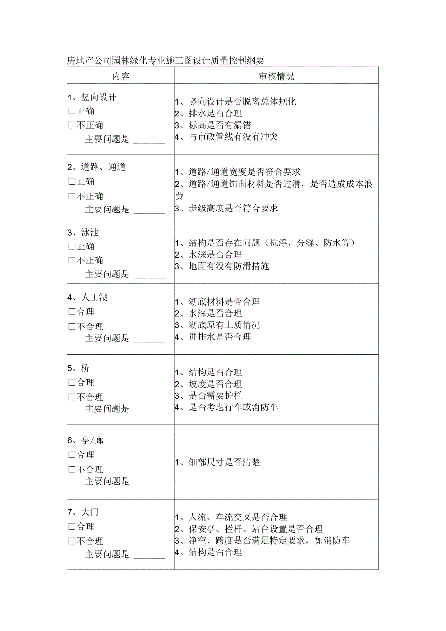房地产公司园林绿化专业施工图设计质量控制纲要.docx_第1页