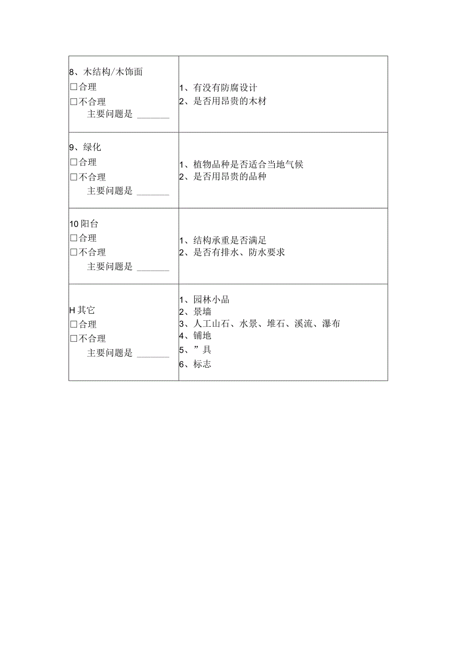 房地产公司园林绿化专业施工图设计质量控制纲要.docx_第2页