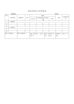 材料采购总计划审批表.docx