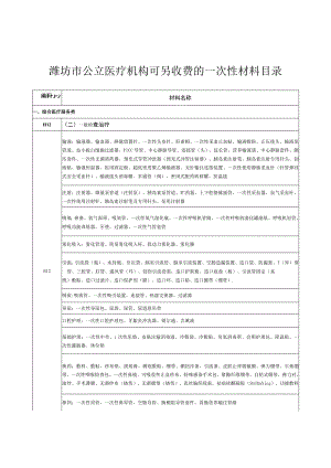 2023潍坊市公立医疗机构可另收费的一次性材料目录.docx