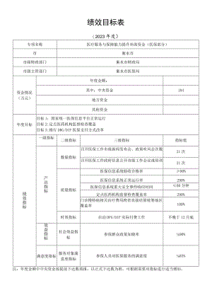 绩效目标表.docx