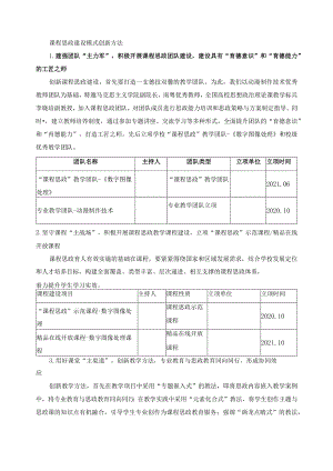 课程思政建设模式创新方法.docx