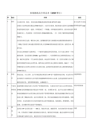 医美整形医院品牌介绍话术.docx