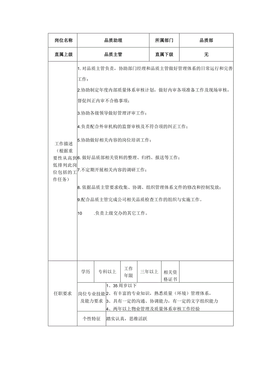 商业广场管理品质部品质助理岗位说明书.docx_第1页