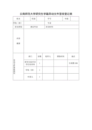 云南师范大学研究生学籍异动文件签收登记表（推迟毕业）.docx